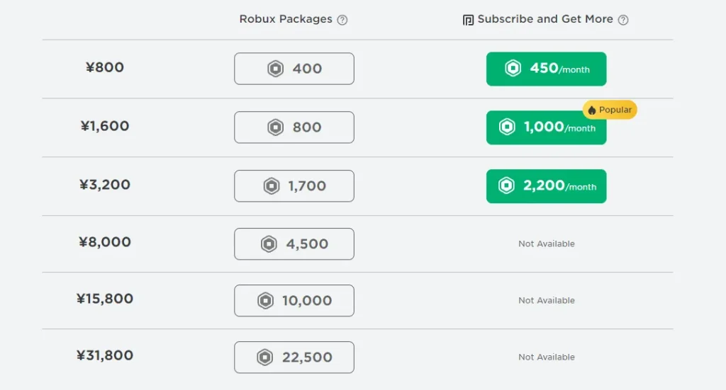 How To Redeem A Roblox Gift Card Robux Cost