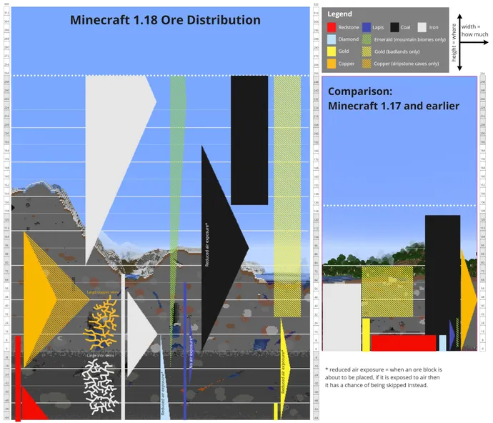 How To Find Diamonds In Minecraft Diamond Level In Minecraft 1.20