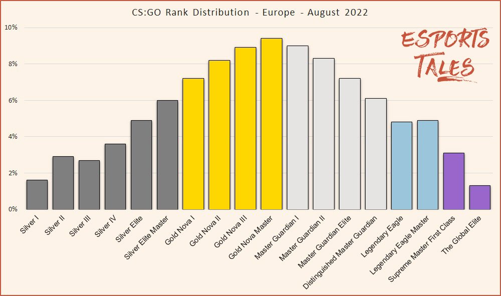 All Cs2 Ranks And Rating System Explained In 2024
