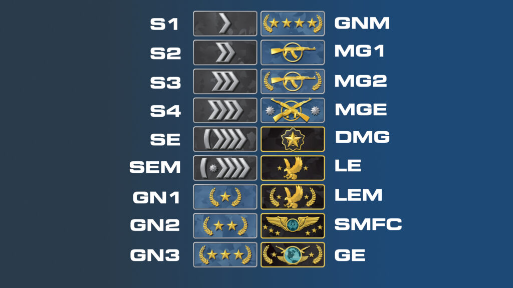 All Cs2 Ranks And Rating System Explained In 2024 1 2