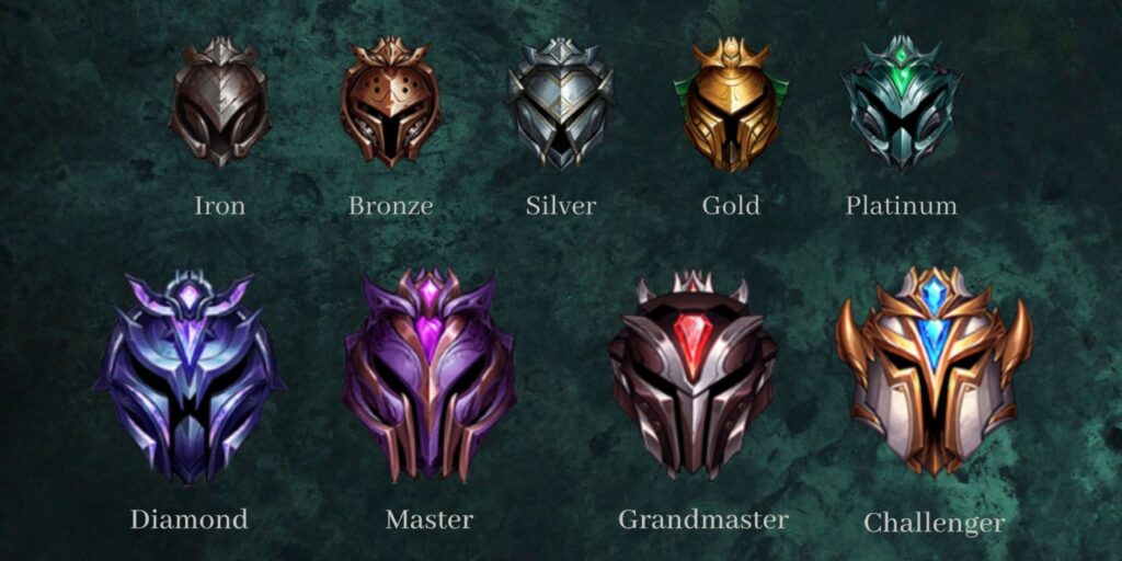 All League Of Legends Ranks Lol Ranking System Explained 1 1