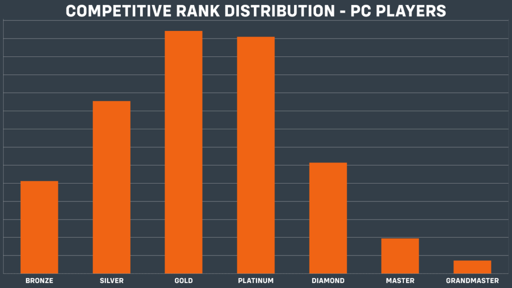 All Overwatch 2 Ranks And Ranked System Explained