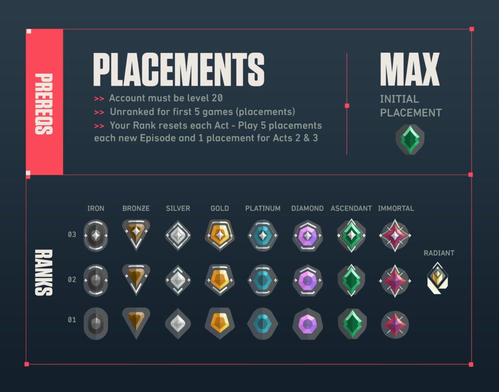 All Valorant Ranks In Order Distribution Mmr And Explained