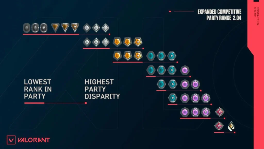 All Valorant Ranks In Order Distribution Mmr And Explained