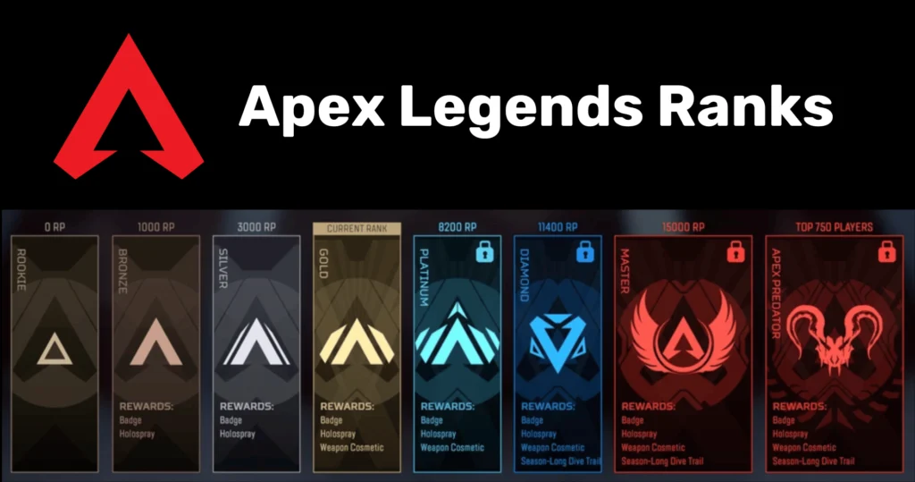 Apex Legends Ranking System Explained 2024 1 1