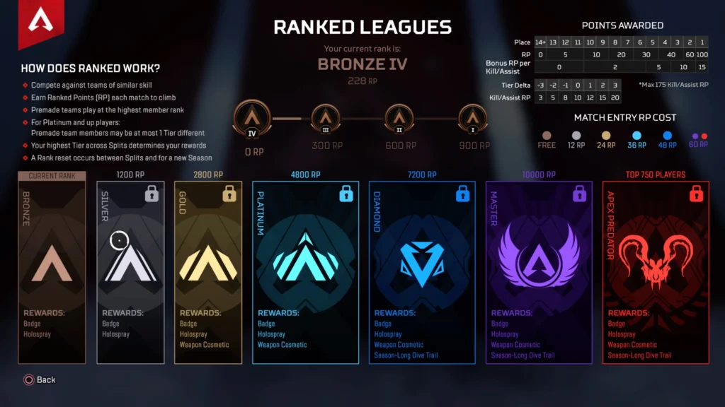 Apex Legends Ranking System Explained 2024