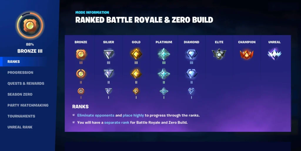 Fortnite Ranked Mode Explained In 2024 