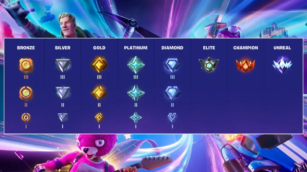 Fortnite Ranked Mode Explained In 2024 1 2