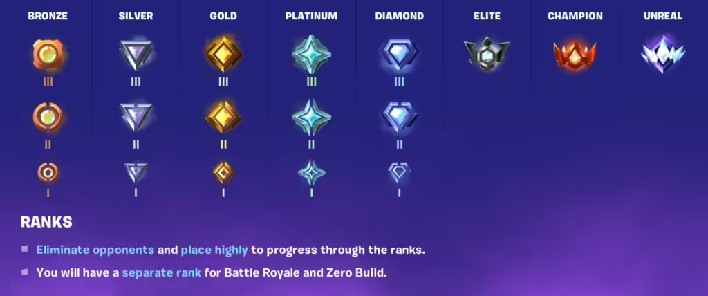 Fortnite Ranked Mode Explained In 2024