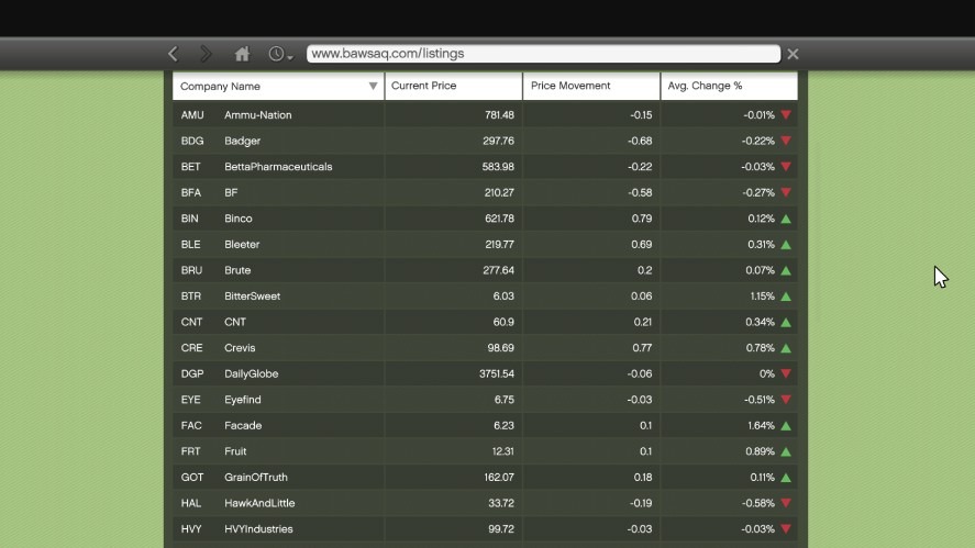 How To Make Money In Gta 5 Stock Market