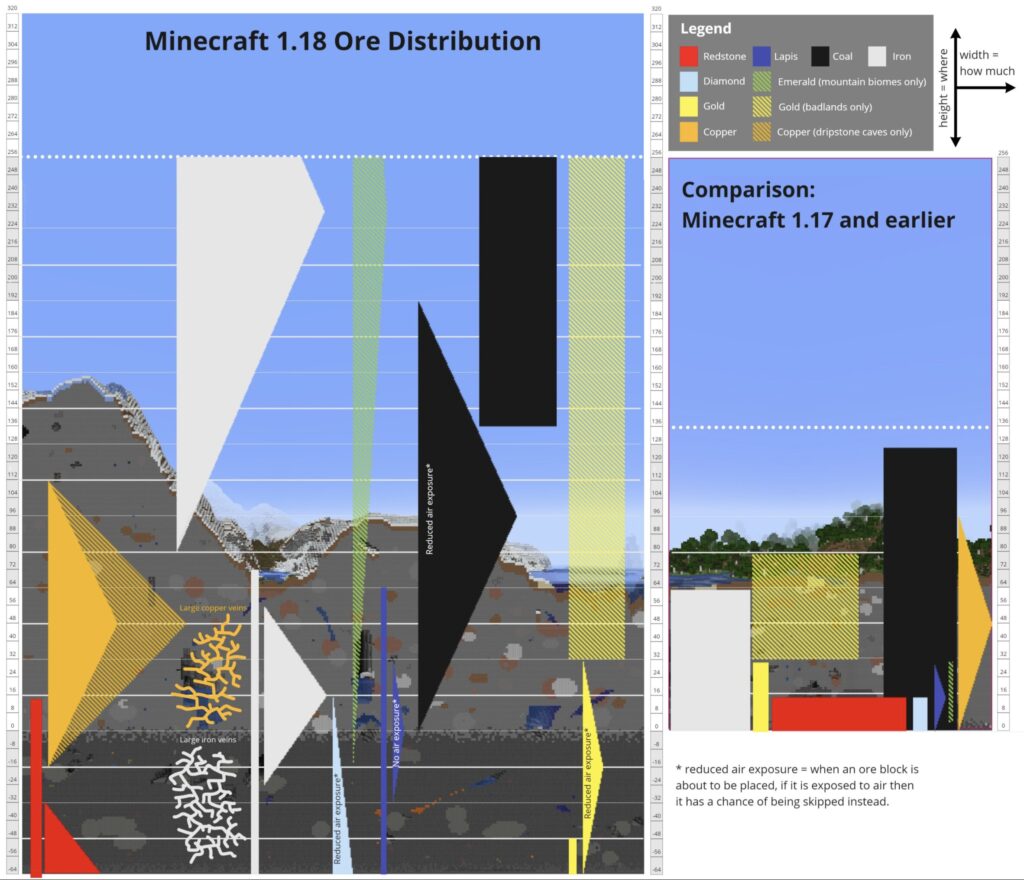 18 Best Ways To Find Diamonds In Minecraft Diamonds Optimal