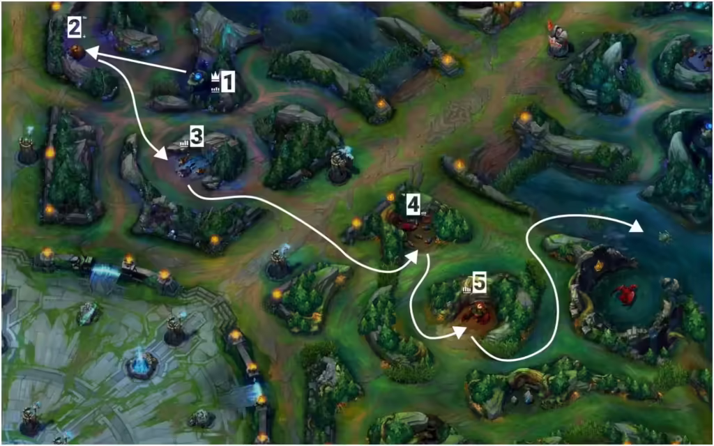 All League Of Legends Roles Explained Jungle