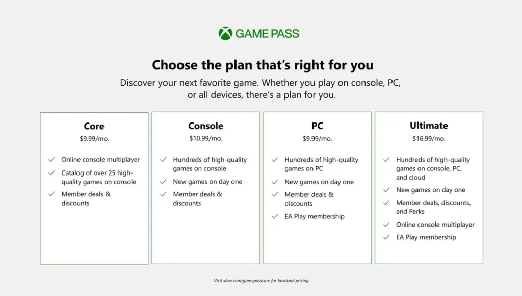 Xbox Game Pass Explained Cost