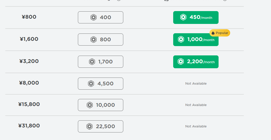 How To Change Your Username On Roblox 1000 Robux